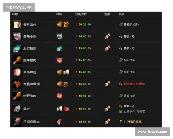 魔兽世界怀旧服：中心化治疗数值展示方法